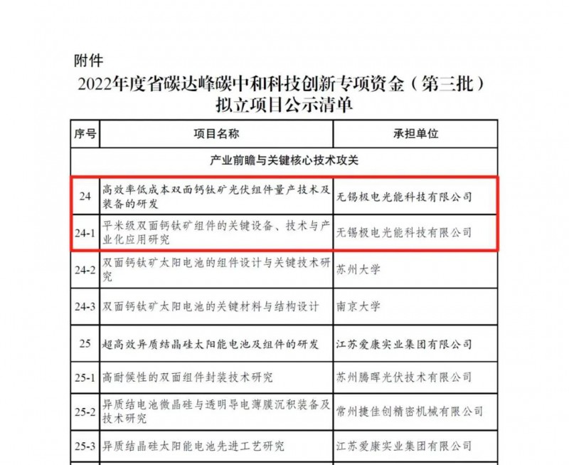 極電光能獲批江蘇省“雙碳”科技創(chuàng)新專項(xiàng)資金項(xiàng)目，引領(lǐng)電力行業(yè)高效節(jié)能技術(shù)研發(fā)